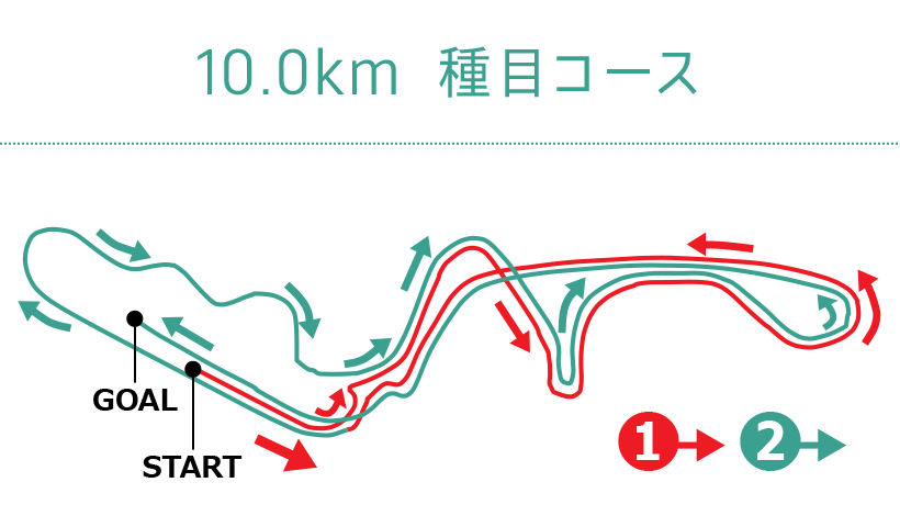10kmコースマップ