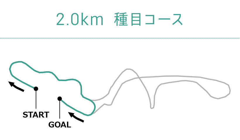 2kmコースマップ