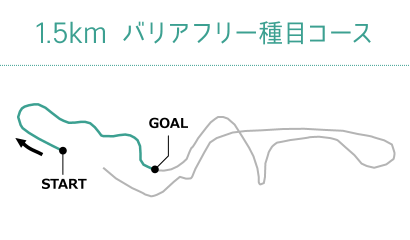 1.5km生活用車いす種目コースマップ